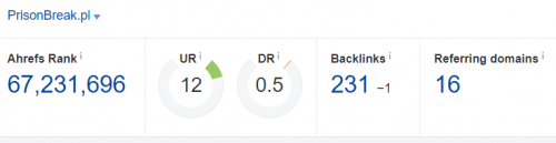 Overview PrisonBreak.pl on Ahrefs - Google Chrome 2018-06-27 23.06.12.png